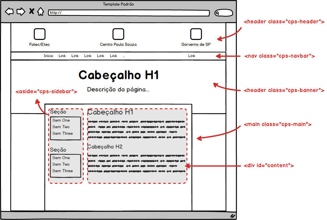 Wireframe Geral